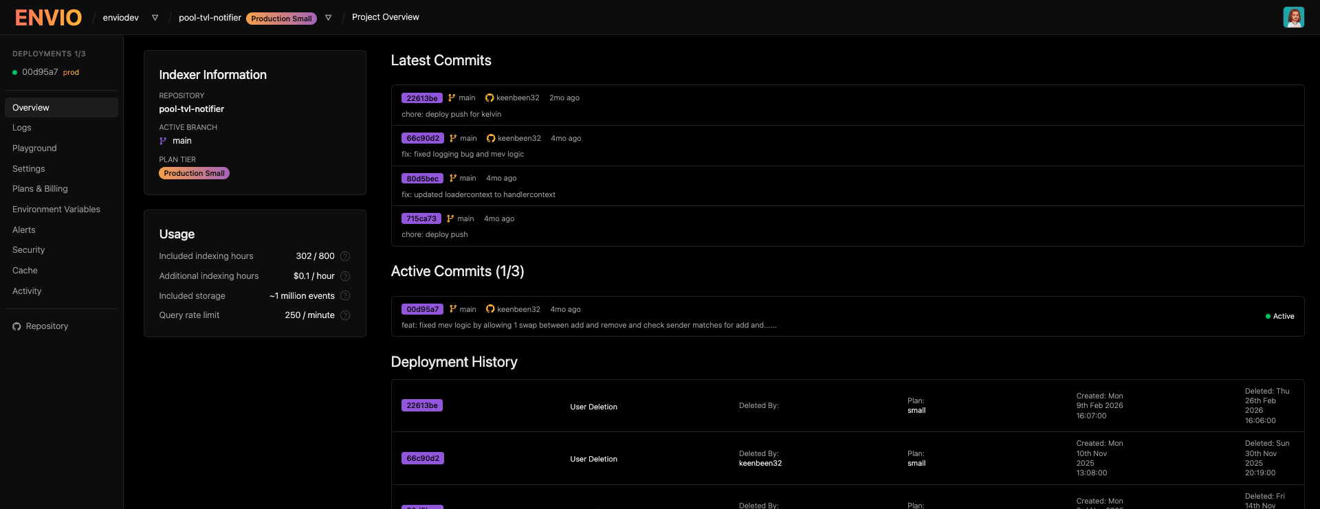 Dashboard overview